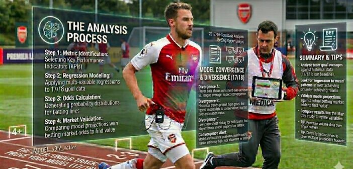 Using 2017/18 Premier League Goal Data to Find Over and Under Betting Opportunities